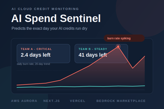 AI Spend Sentinel