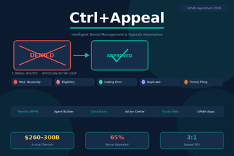 Ctrl+Appeal