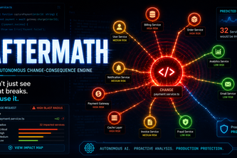 Aftermath — The Autonomous Change-Consequence Engine