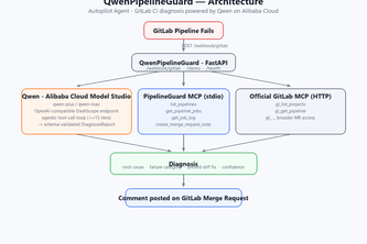 qwen-pipelineguard