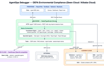 AgentOps Debugger — OEFA Environmental Compliance