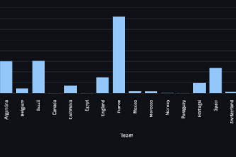 World Cup Monte Carlo: 2026 Bracket Simulator