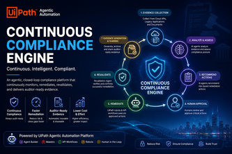 Continuous Compliance Engine 