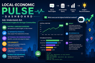 Local-economic-Pulse Dashboard 