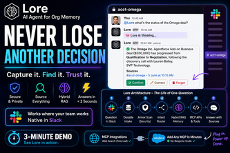 Lore — the org-memory agent for Slack