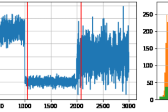 loadaware Task Allocation for Decentralized microcontrollers