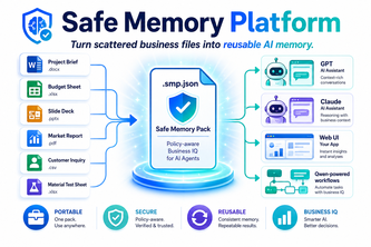 Safe Memory Platform