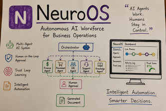 NeuroOS – Autonomous AI Workforce for Business Operations