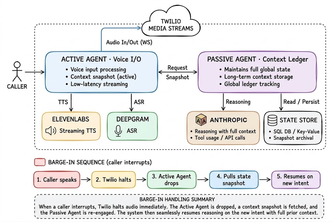 Gasp - Graph Agent Staffing Platform