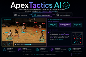 ApexTactics AI 