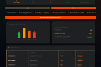 AfriScore