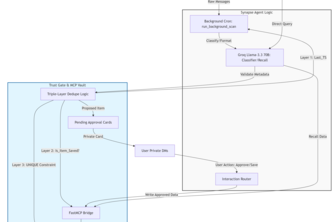 Synapse: Enterprise Memory & Action Agent