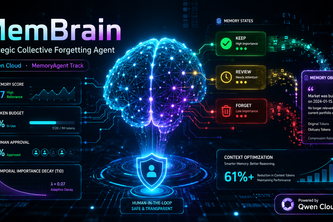 MemBrain – Strategic Collective Forgetting Agent
