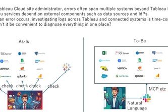 Tableau Extract Error Diagnostics Agent