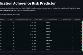 SDOH predictor