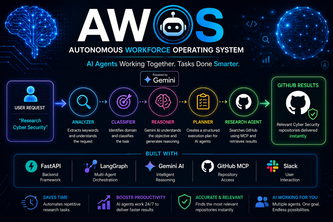 AWOS-Autonomous Workforce Operating System