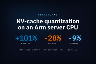 GravitonKV: KV-Cache Quantization on AWS Graviton4