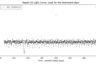 "Dip Detector"