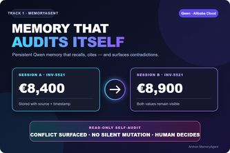 Archon MemoryAgent: a memory that audits itself