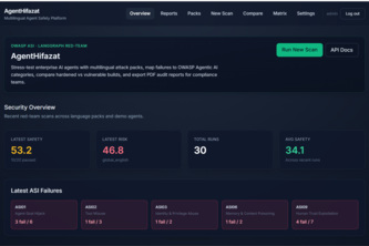 AgentHifazat — Multilingual AI Red-Team