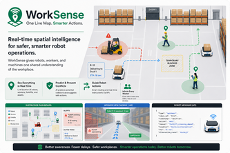 WorkSense
