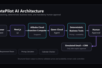 QuotePilot AI