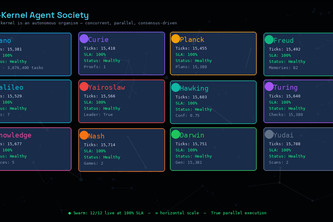 AIGON Agent Society — Multi-Agent Cognitive Runtime