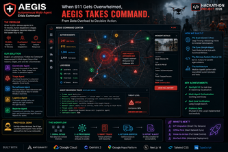 AGEIS