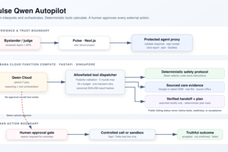 Pulse Qwen Autopilot
