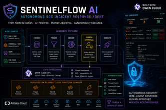 SentinelFlow AI