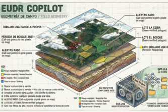 EUDR Copilot
