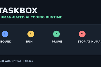 TaskBox — Human-Gated AI Coding Runtime