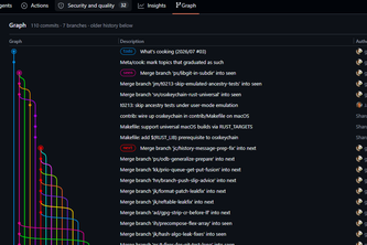 Graph Tab for GitHub