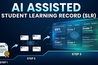 LearnLab: AI Assisted Student Learning Record (SLR)