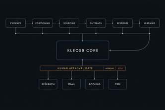 Kleos