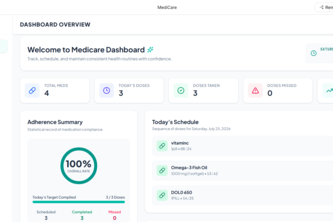 Medicare
