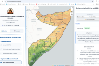 Sahan – AI Enabled  Early Warning System for Somalia