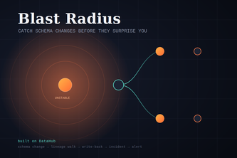 Blast Radius - Catch schema changes before they surprise you