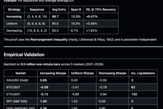 Best Averaging and Leveraging Method