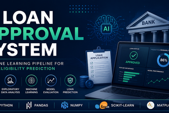 Loan Approval Prediction System