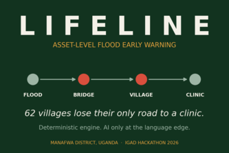 LIFELINE — asset-level flood early warning