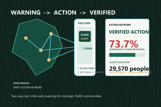 Action Network: Verified Early Action