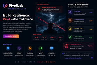 Pivotlab