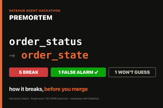 Premortem — how it breaks, before you merge