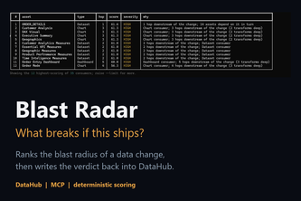 Blast Radar