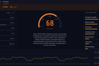 Novel Solar Dust Risk Metric