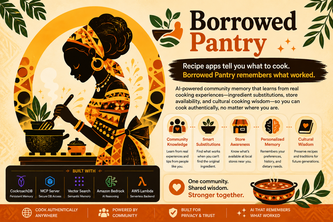 Borrowed Pantry: AI Community Memory for Cooking