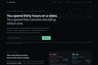 Greenlight — what a YouTube channel should make next