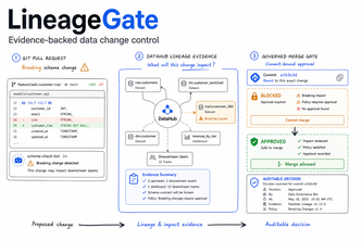 LineageGate