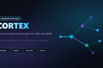 Project Cortex V1.0